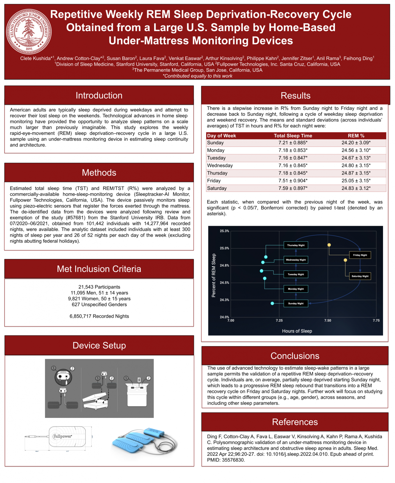 The importance of REMrebound Musings from Philippe